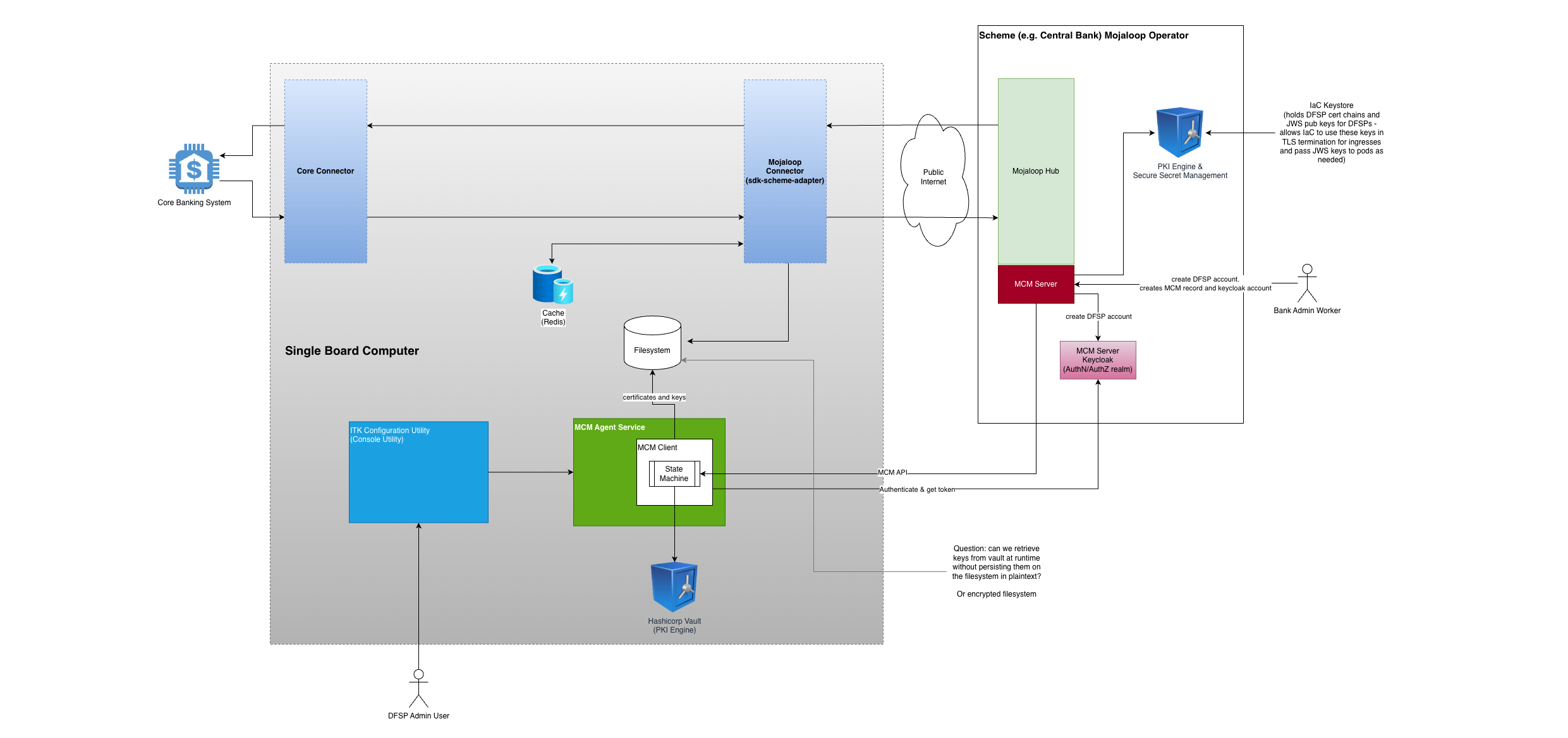 ITK Architecture