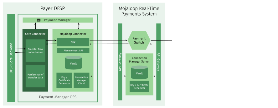 PM4ML Architecture